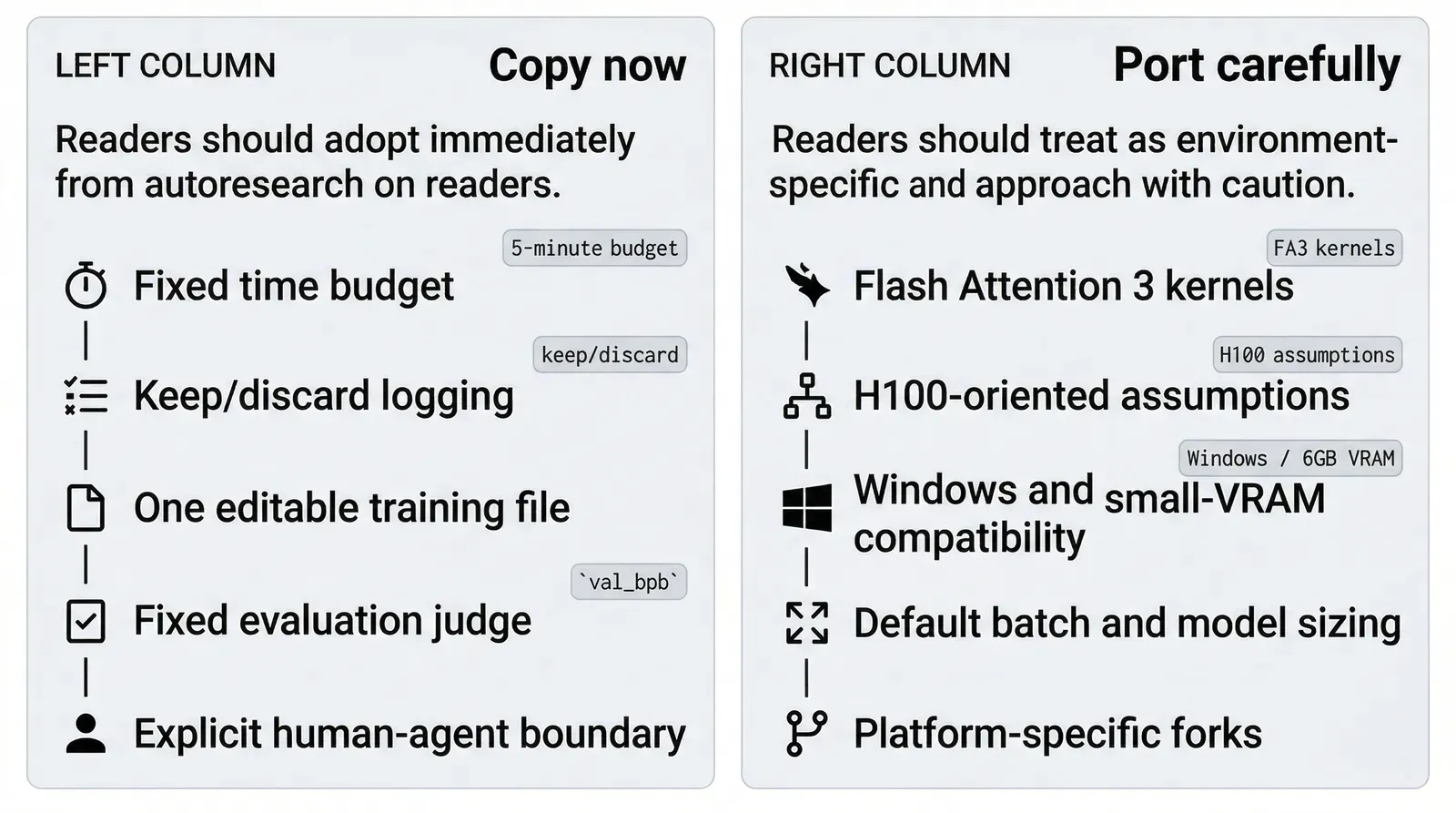Decision framework for what to copy from autoresearch and what to treat as environment-specific